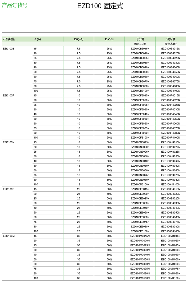 施耐德塑殼斷路器EZD系列配電用固定式斷路器EZD100N3100N產品訂貨號