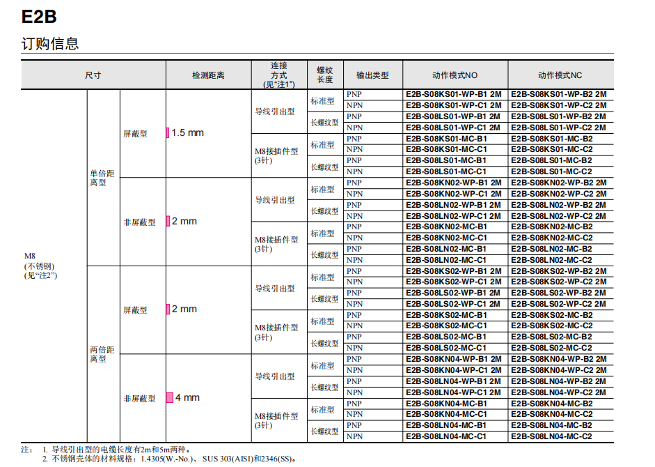 歐姆龍經濟型接近傳感器E2B系列E2B-M12KN08-WZ-C1傳感器選型表
